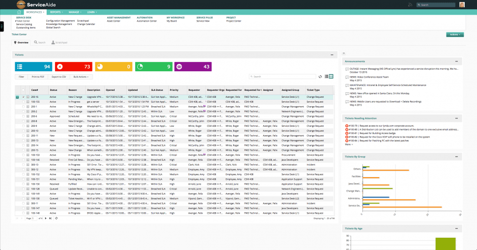 Intelligent Service Management Software 2021 Reviews Pricing Demo