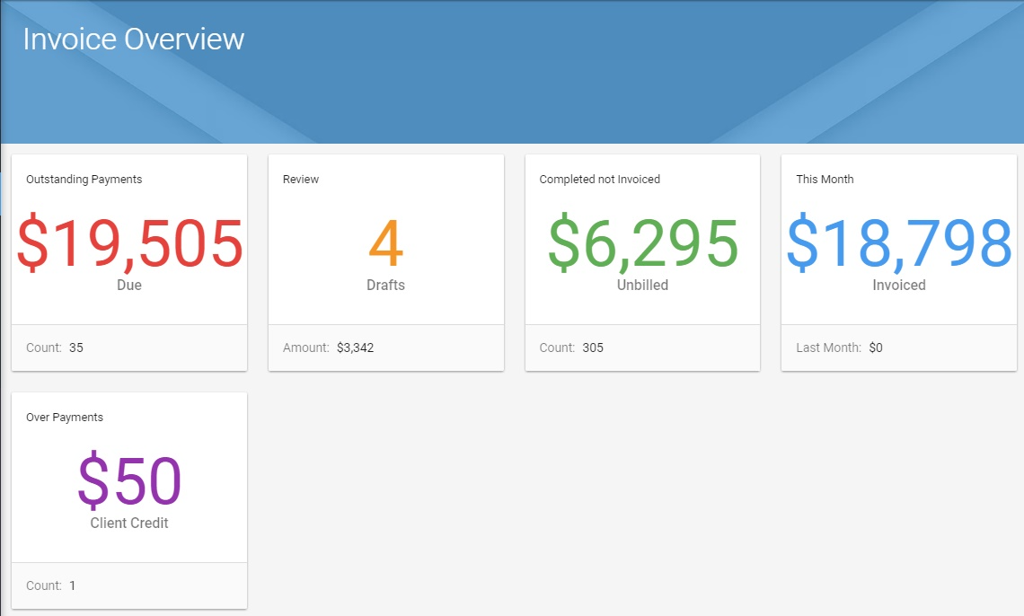 DoTimely Software - Invoices overview