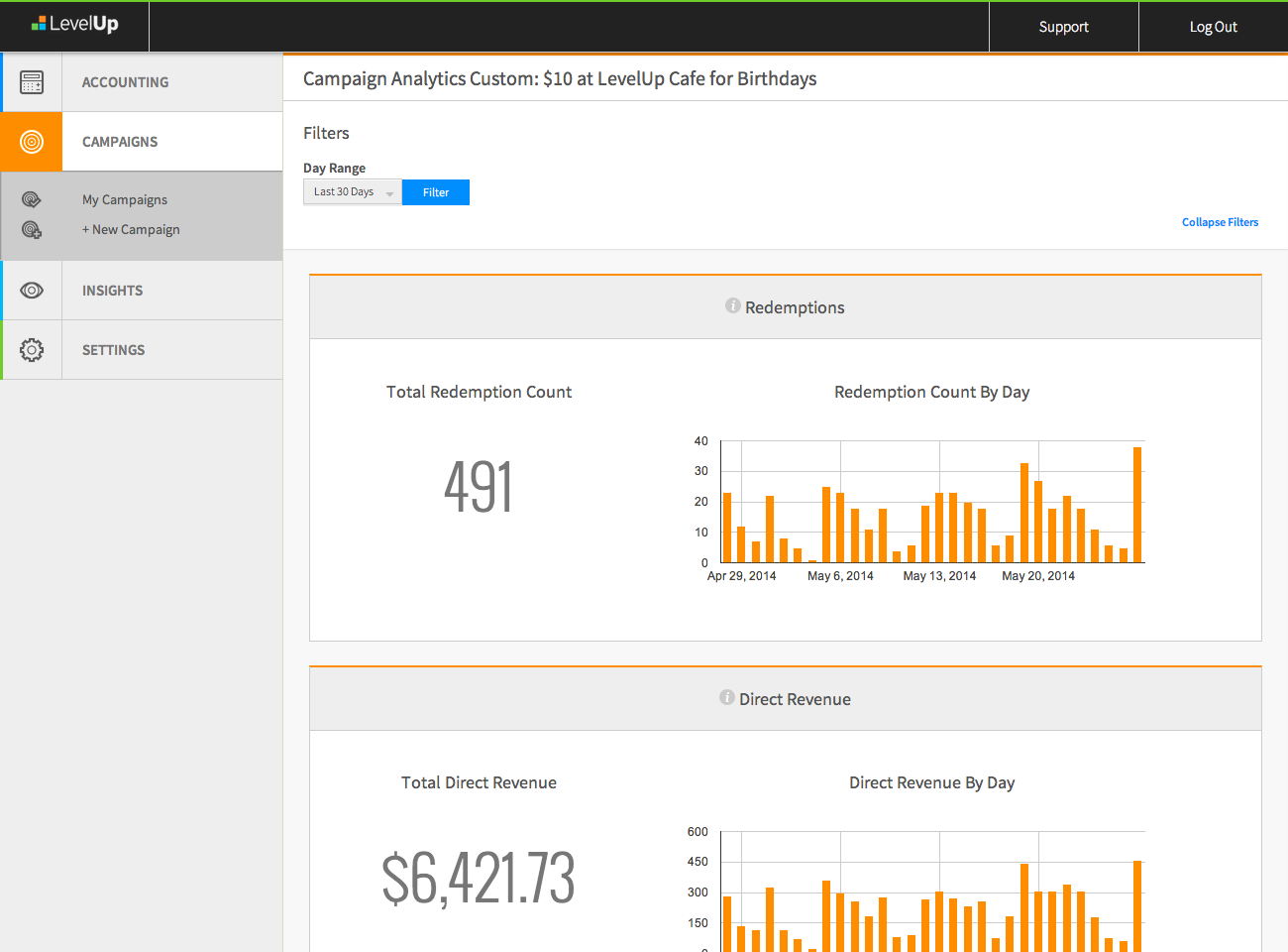 LevelUp screenshot: LevelUp's customer campaigns management