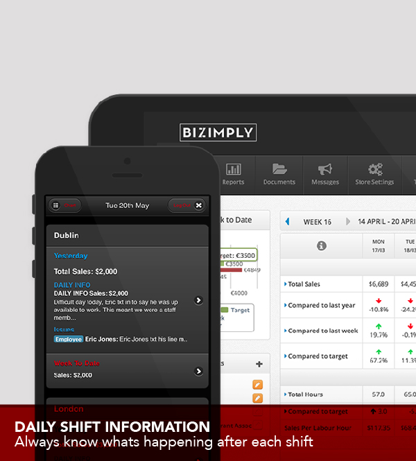 Bizimply Software - Shift notification