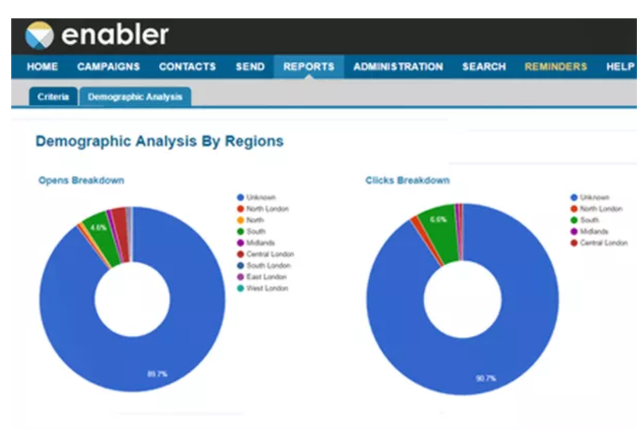Enabler Software - Genereate detailed demographic reports to understand the people behind the opens and clicks