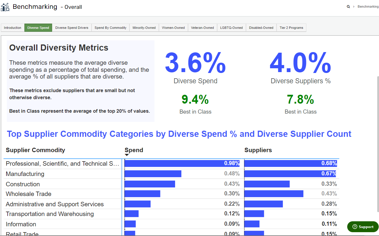 Supplier.io screenshot