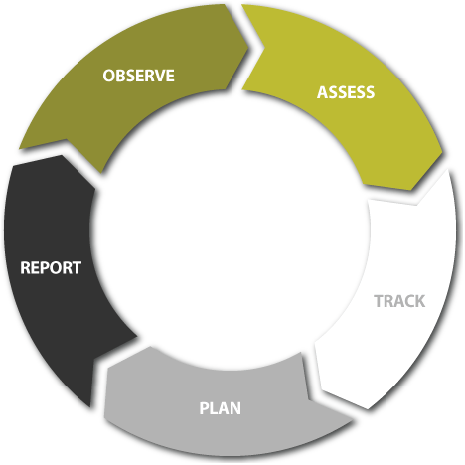 eyLog Software - 1