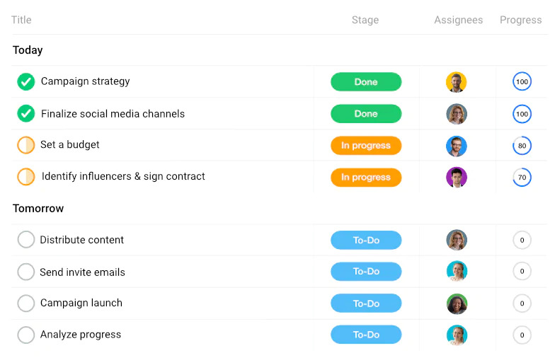 ProofHub Table View