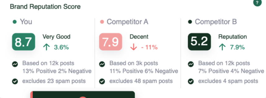Affogata screenshot: Affogata brand reputation score