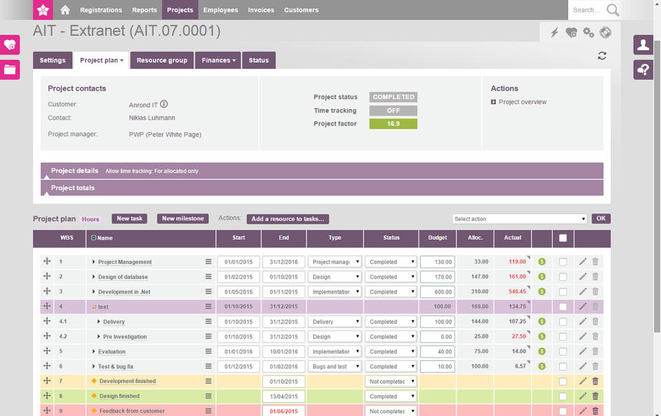 Project management