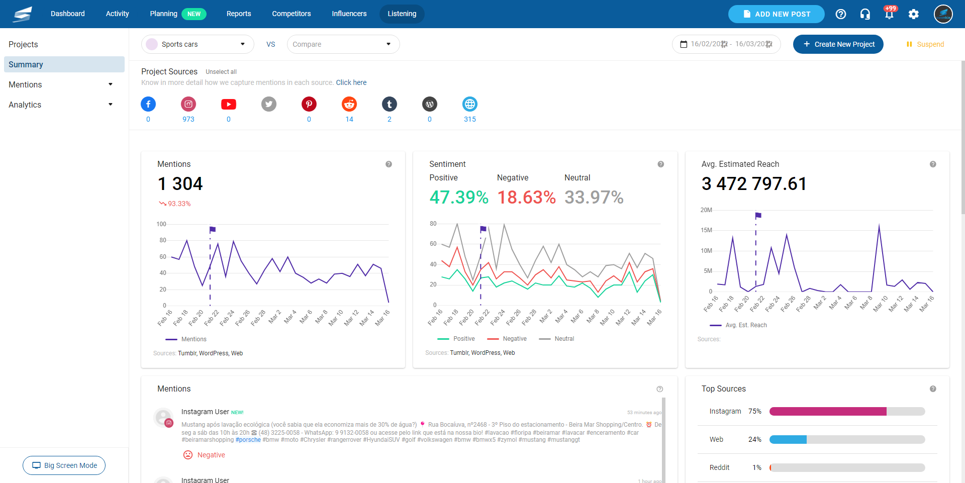 Swonkie Software - Social Listening