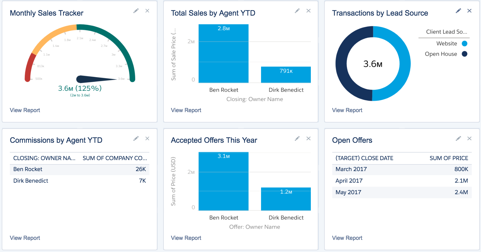 Transaction management