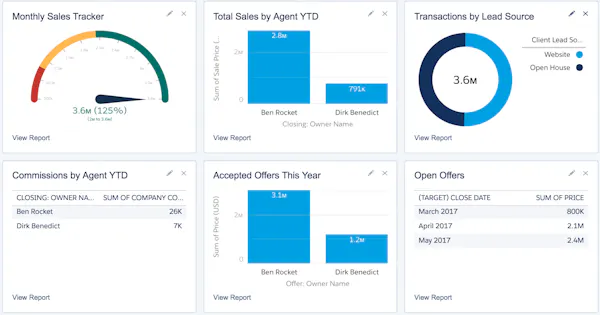 Propertybase Salesforce Edition Reviews, Demo & Pricing - 2022