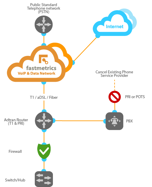 metricVOICE Software - 3