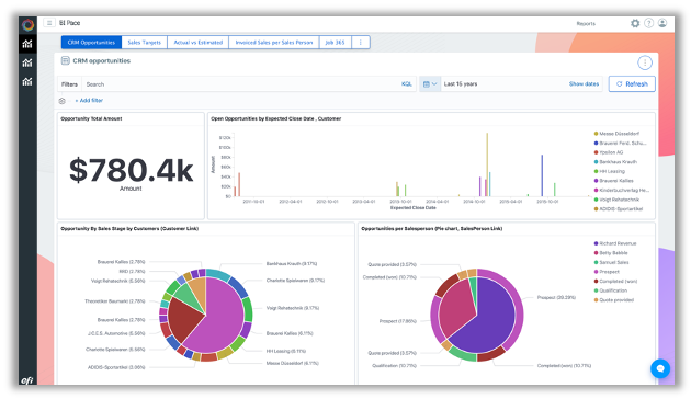 ePS Pace Software - EFI Pace business Intelligence