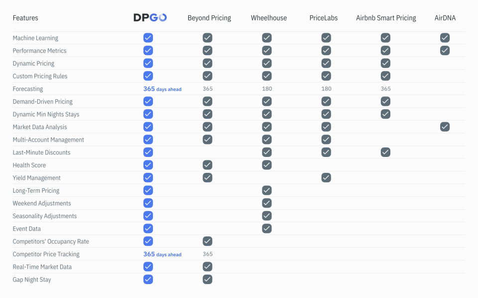 DPGO Software - 5