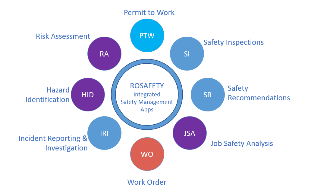 Rosafety Solutions Apps