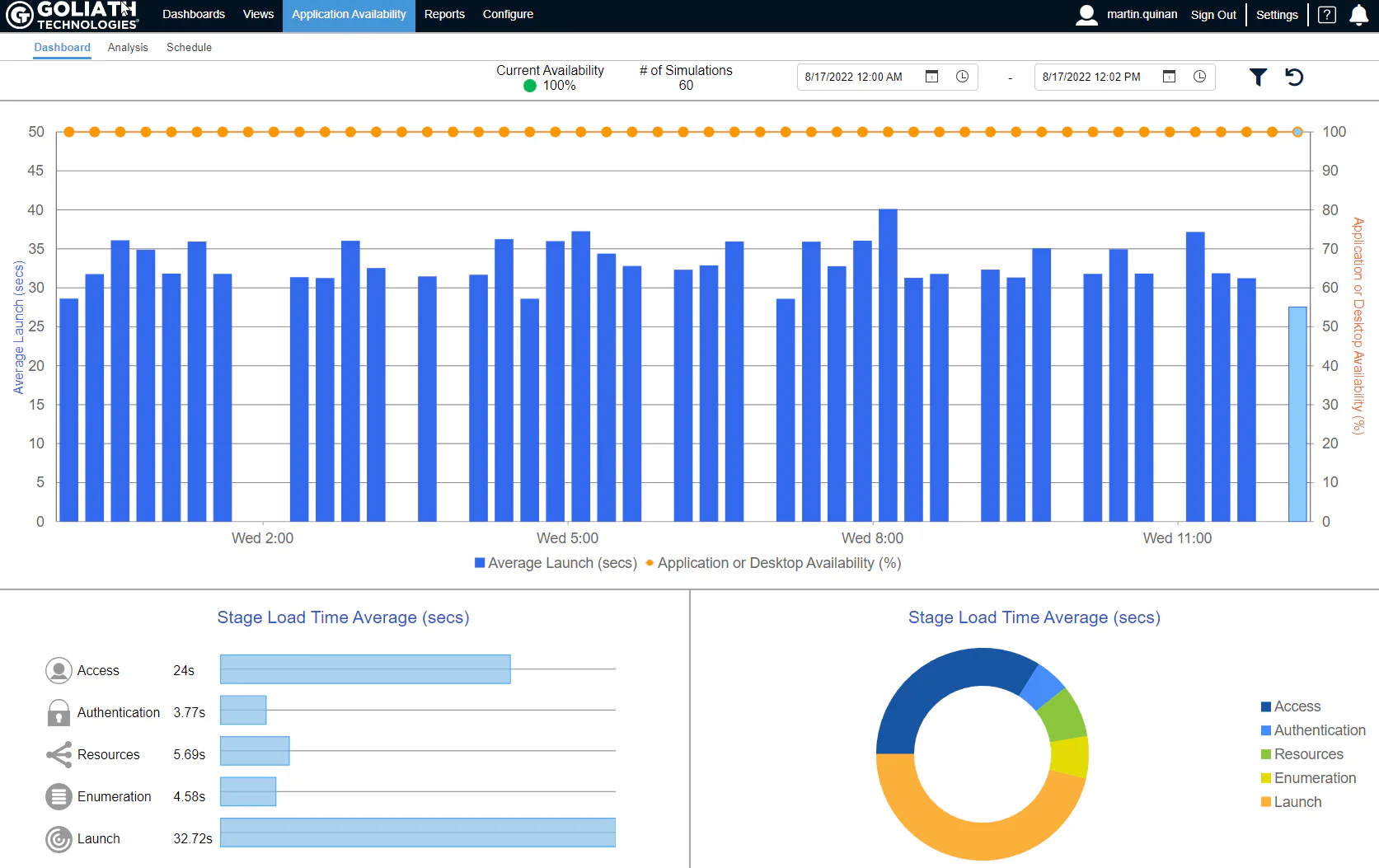 Goliath Application Availability Monitor - Avis, notes, prix et ...