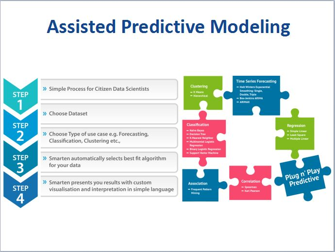 Assisted Predictive Model-thumb