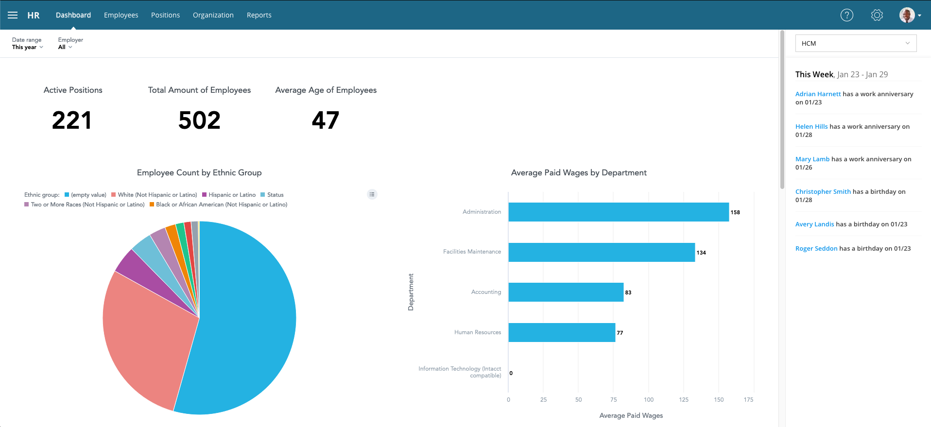 Powerful analytic dashboard can be customized for individual users to show the information they need quickly and easily.