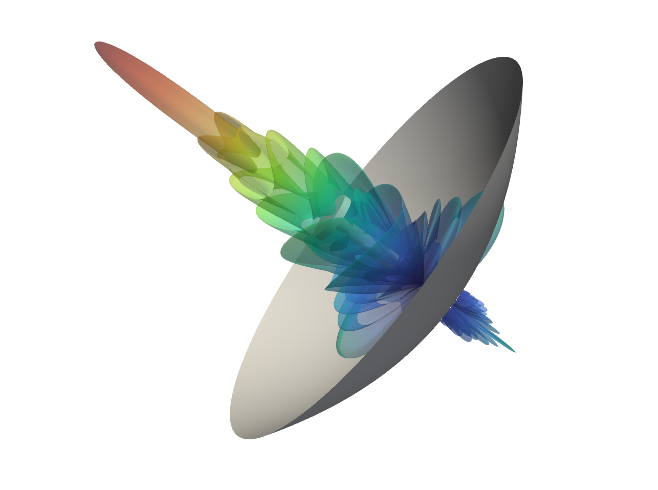 Nullspace EM 3D gain pattern for a Ku-band “splash plate” reflector for an antenna