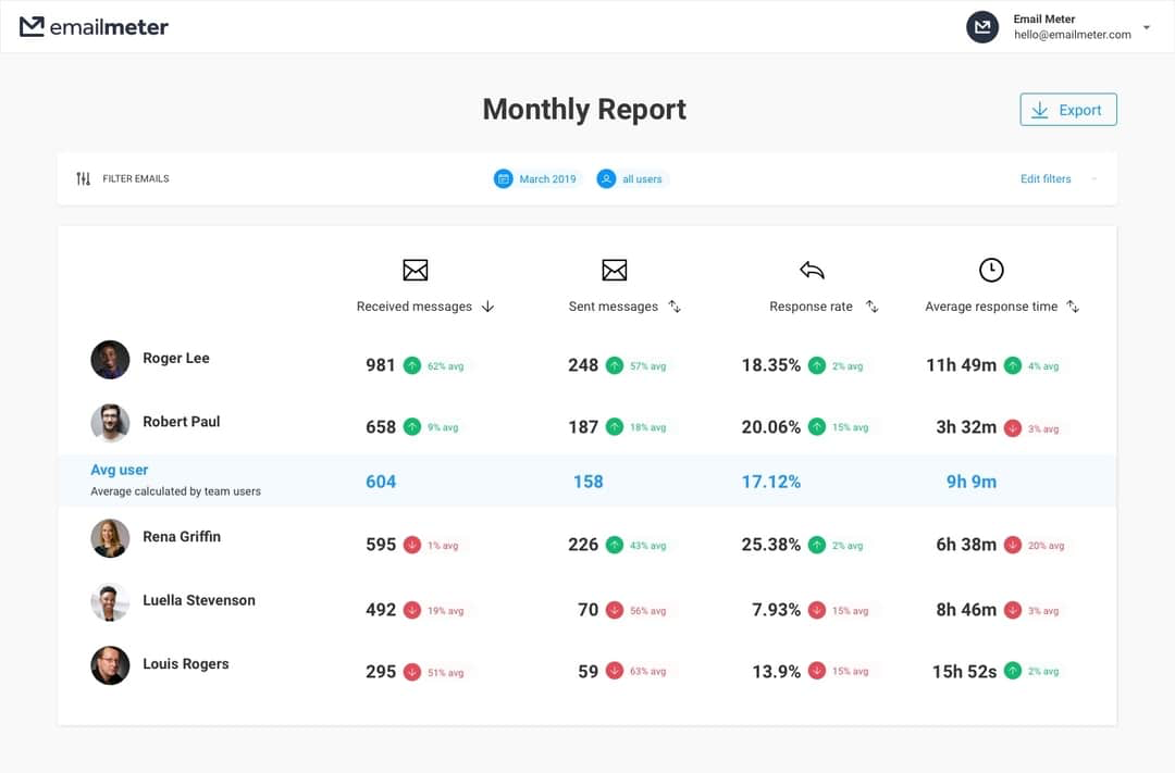 Email Meter Enterprise Logiciel - 2