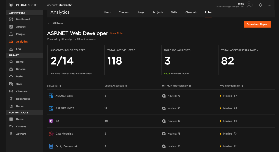 Pluralsight skills role analytics