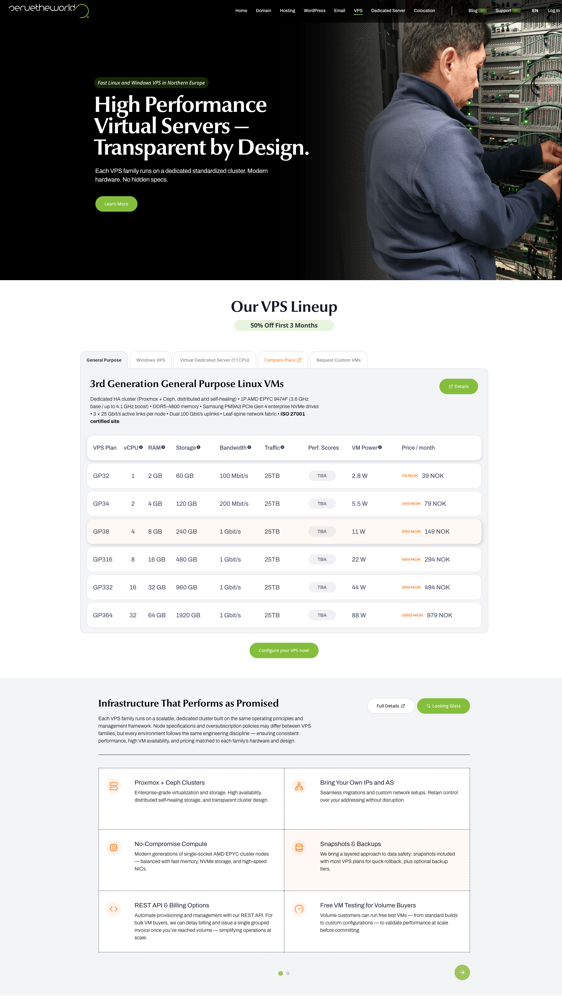 ServeTheWorld Software Pricing, Alternatives & More 2026 | Capterra