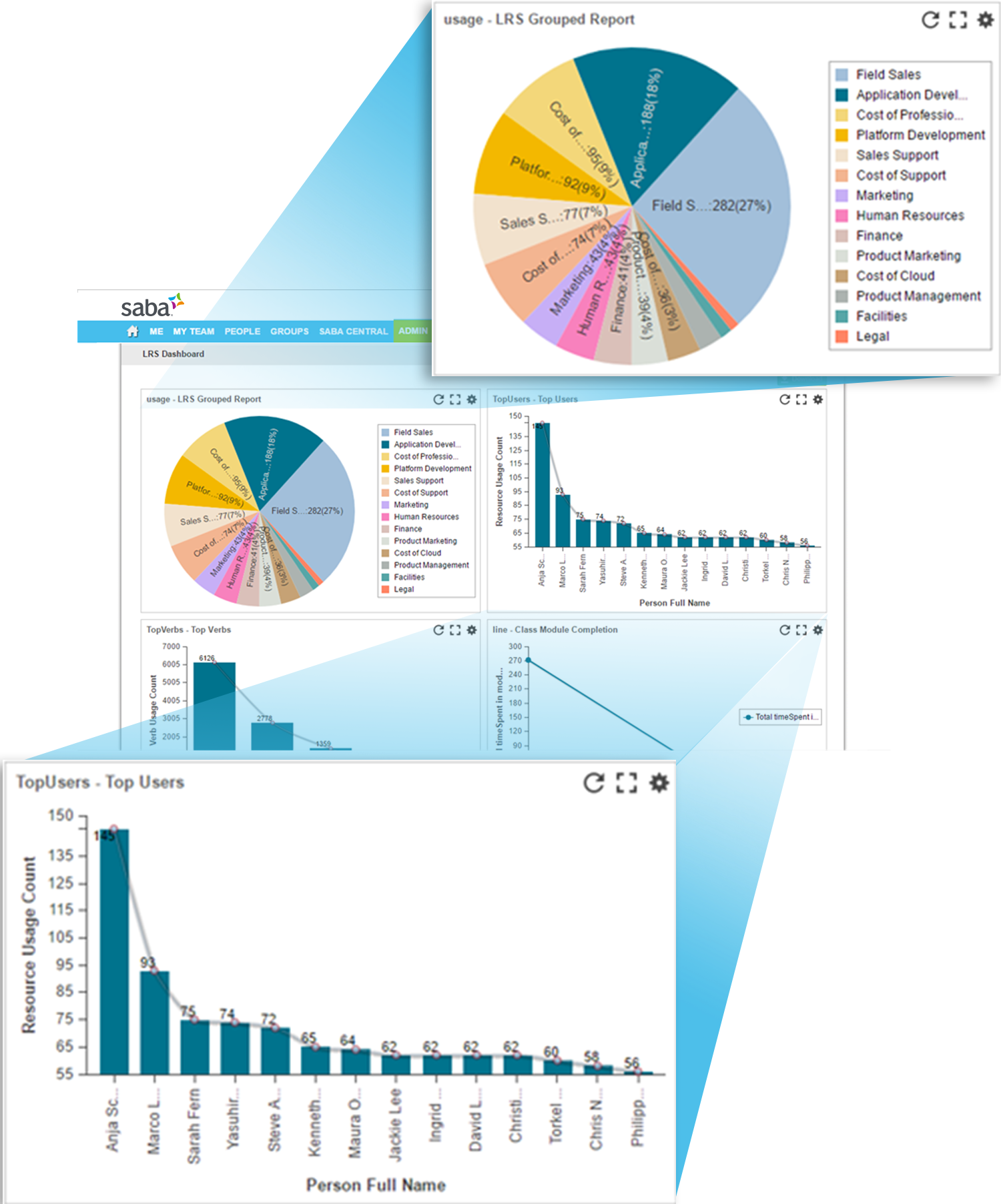Saba Cloud Software - Reporting and analytics