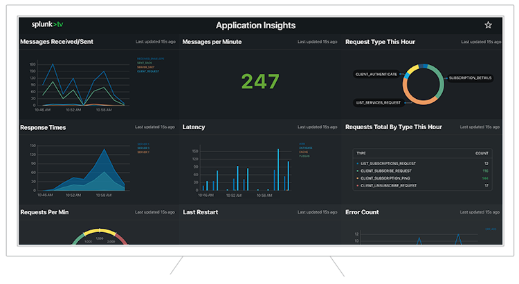 Splunk Enterprise screenshot: Splunk Enterprise dashboard