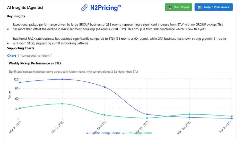 N2Pricing RMS Software Pricing, Alternatives & More 2026 | Capterra