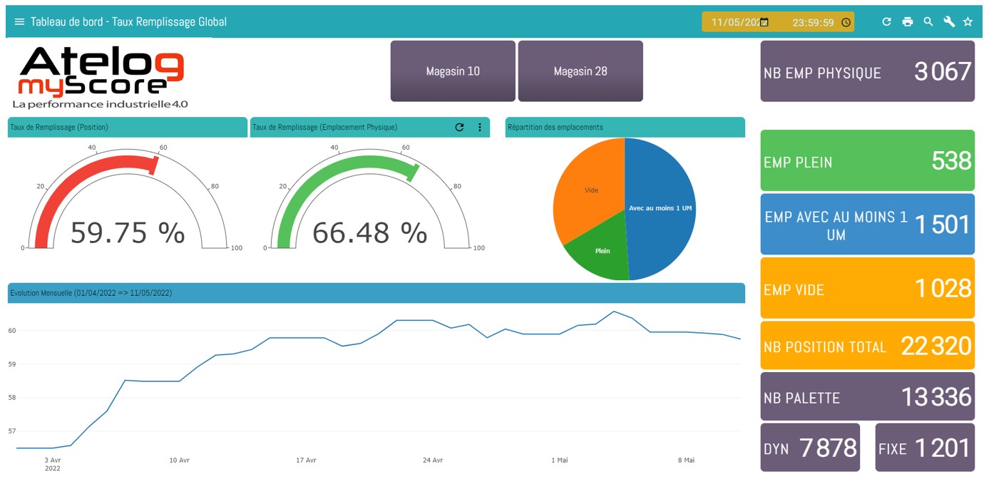 myScore WMS real time dashboard