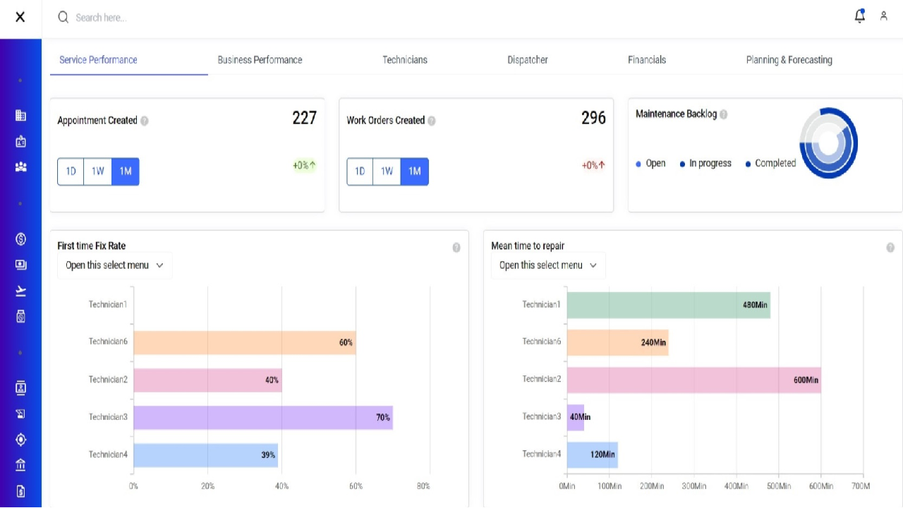 Etaprise screenshot: Realize Value from Day 1.
Everything you need, all in one place
Our all-in-one solution means you no longer have to subscribe into multiple platforms. Everything you need to run your business is in one solution.