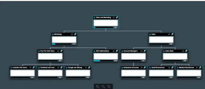 Simultaneous Workflow Krozu Cost & Reviews - Capterra Australia 2026