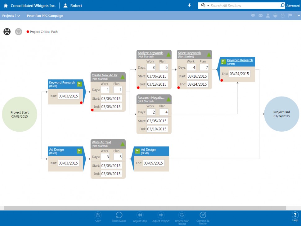Project visual workbench