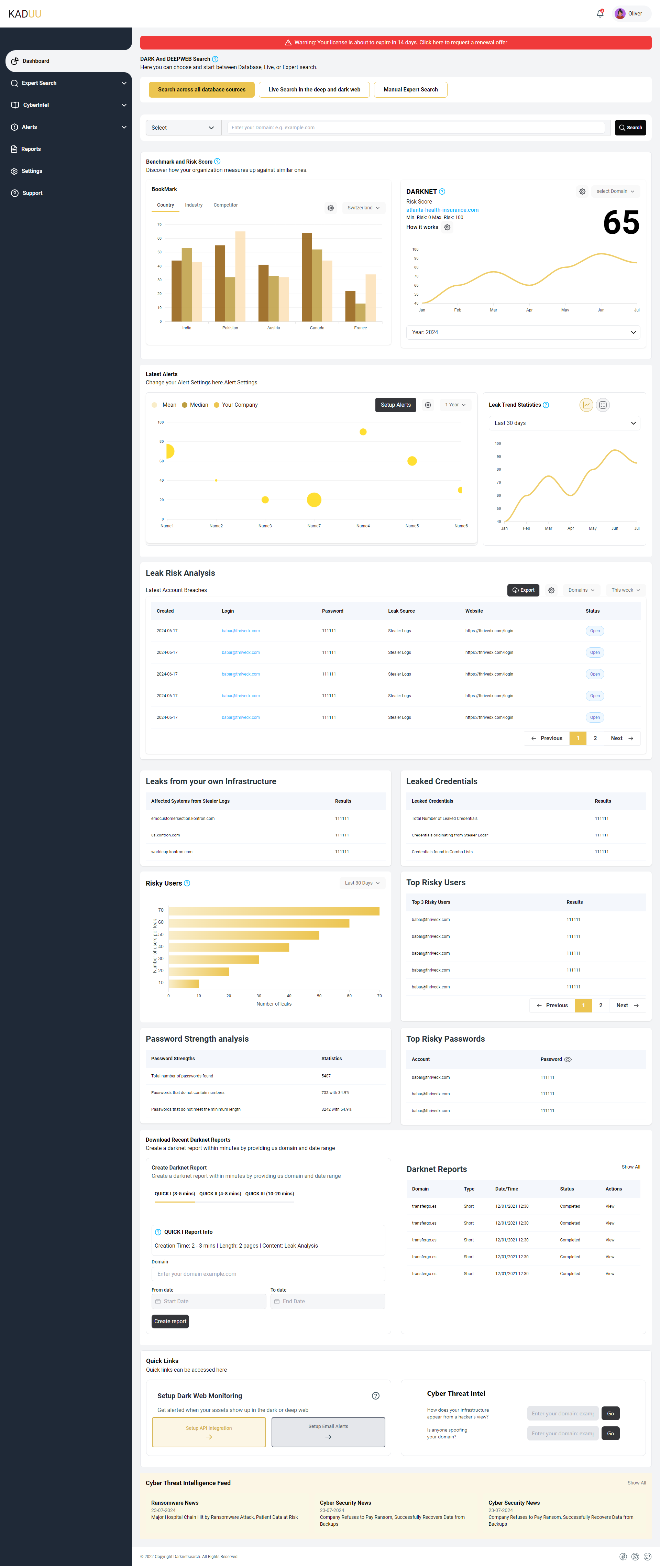 Kaduu Software - Main Dashboard