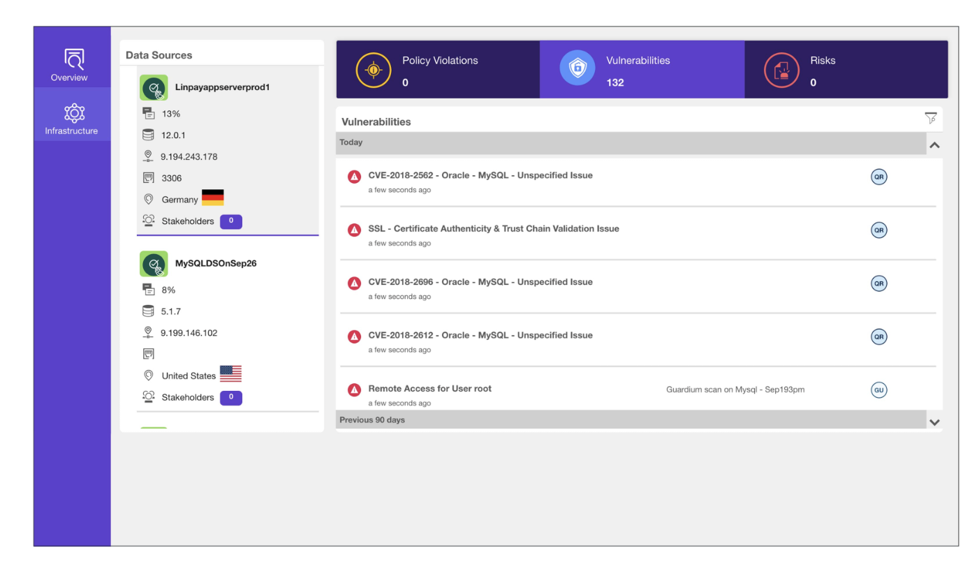 IBM Security Guardium Data Risk Manager Cost & Reviews - Capterra ...