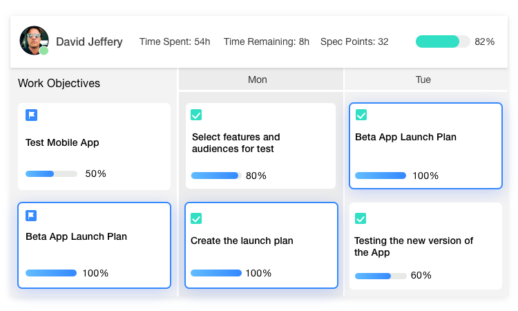 ProjectOne screenshot: ProjectOne timeline view