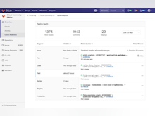 GitLab Software - Analyze shipping velocity and monitor application performance