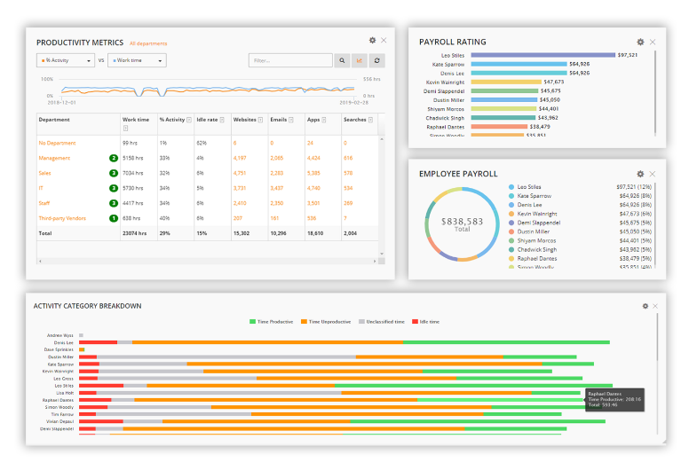 Teramind Employee Productivity Tracking performance monitoring