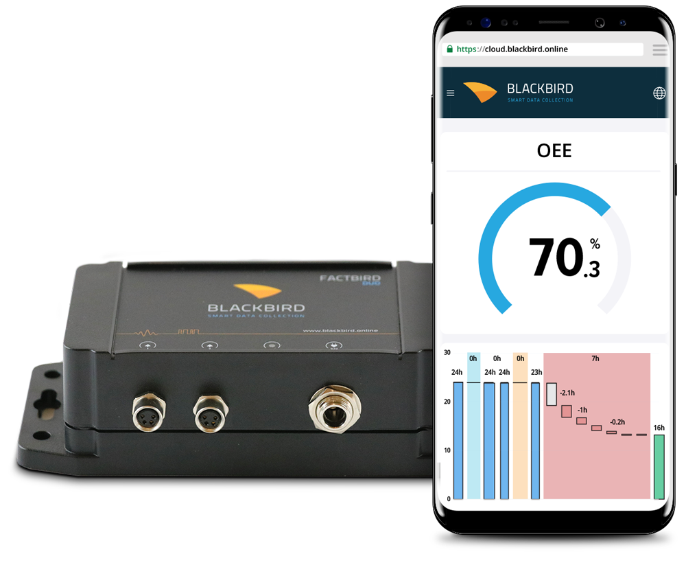 Real time OEE data on your smart phone - Fast track to Smart Factory.  Production facilities to gain unprecedented insights into how to improve overall equipment effectiveness using real-time production data.