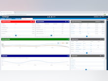 Rent Manager Software - Rent Manager Dashboard