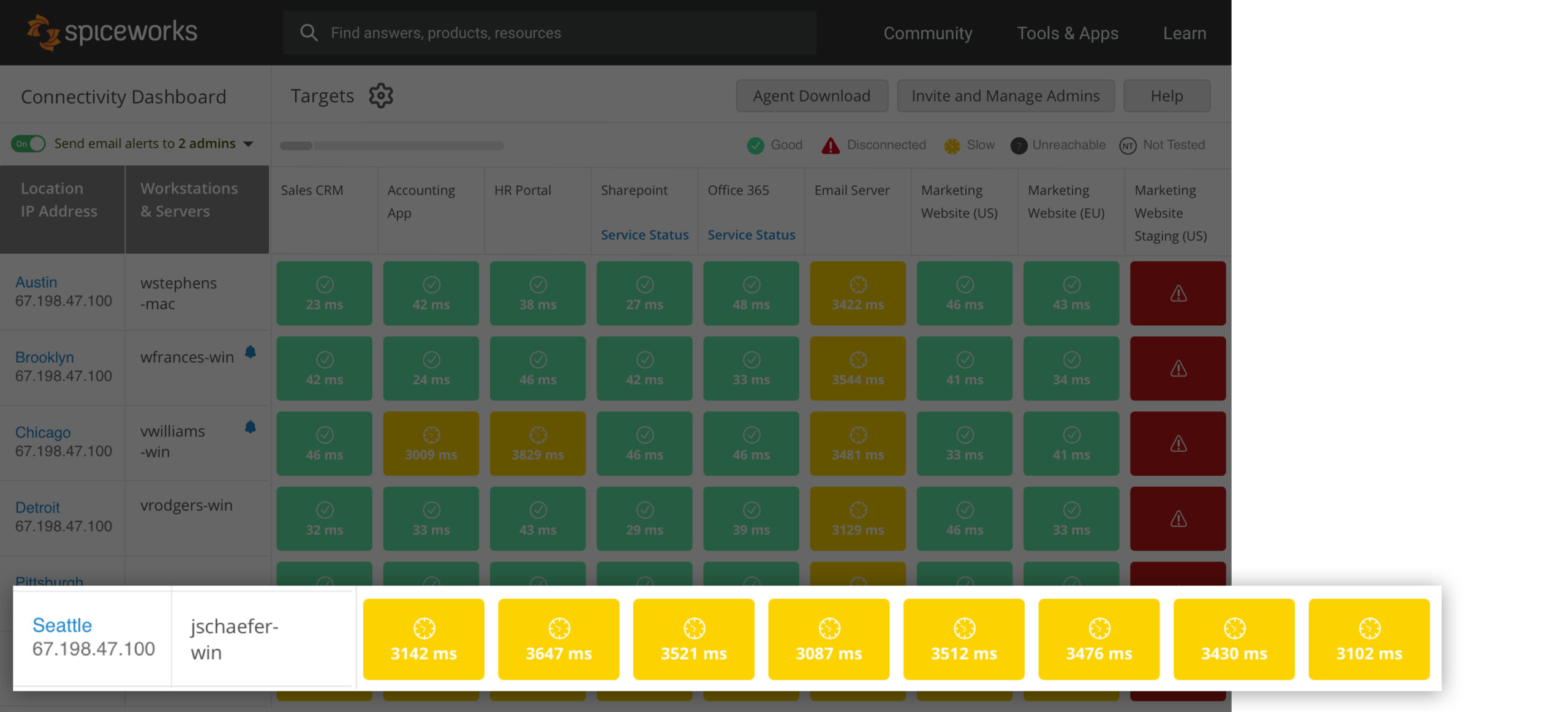 Spiceworks Connectivity Dashboard Software Reviews, Demo & Pricing - 2024