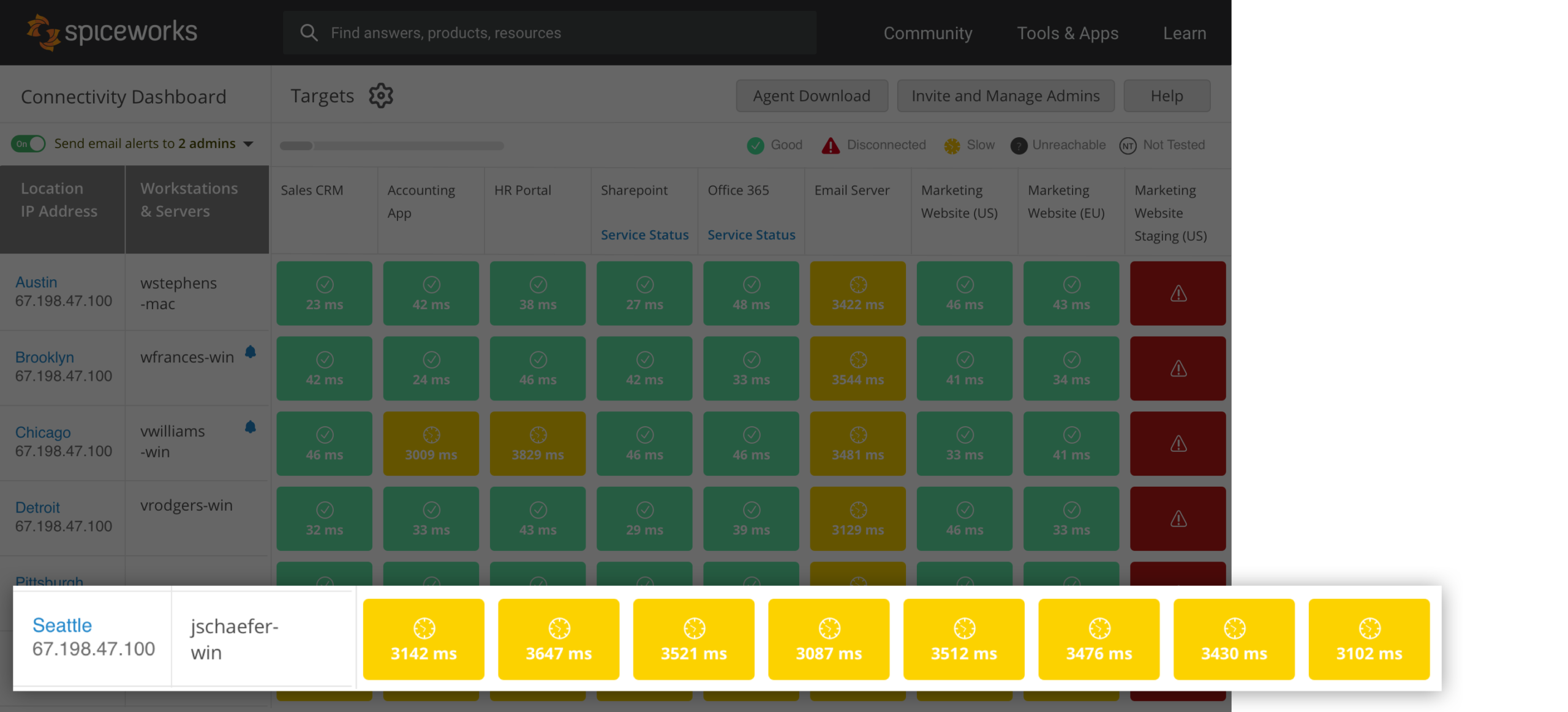 Spiceworks Connectivity Dashboard Software - 2024 Reviews, Pricing & Demo