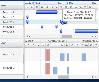 Best Jquery Gantt Package Alternatives 21 Capterra