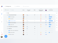Productboard Software - Organize and prioritize f