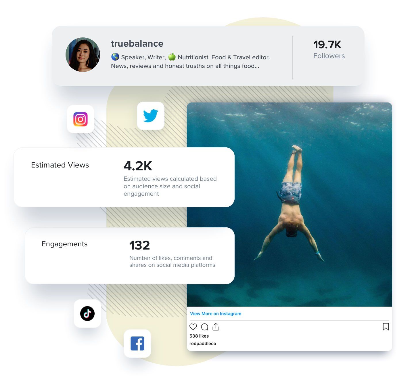 Paste in your links from Instagram, Twitter, Facebook & Tik Tok posts and automatically get metrics like followers, engagements and estimated views. On top of all that we’ll even pull back their profile image and a handy little bio for some extra contex