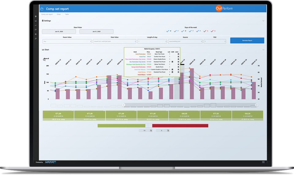 OutPerform RMS (Revenue Management System) Software - 3