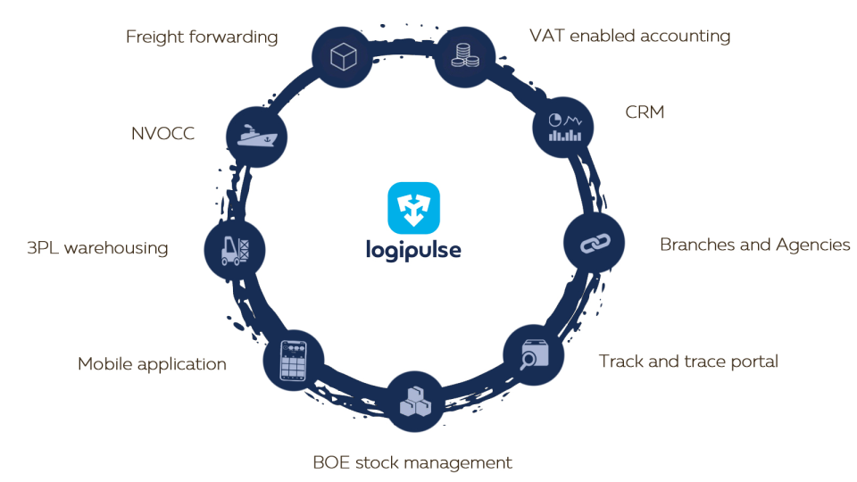 Logipulse Software - 1