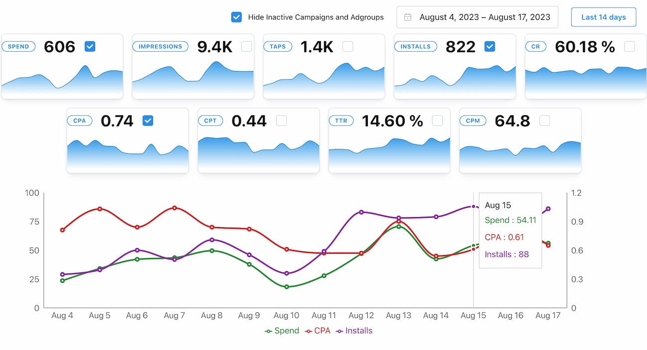 Search Ads Optimization Software - 1