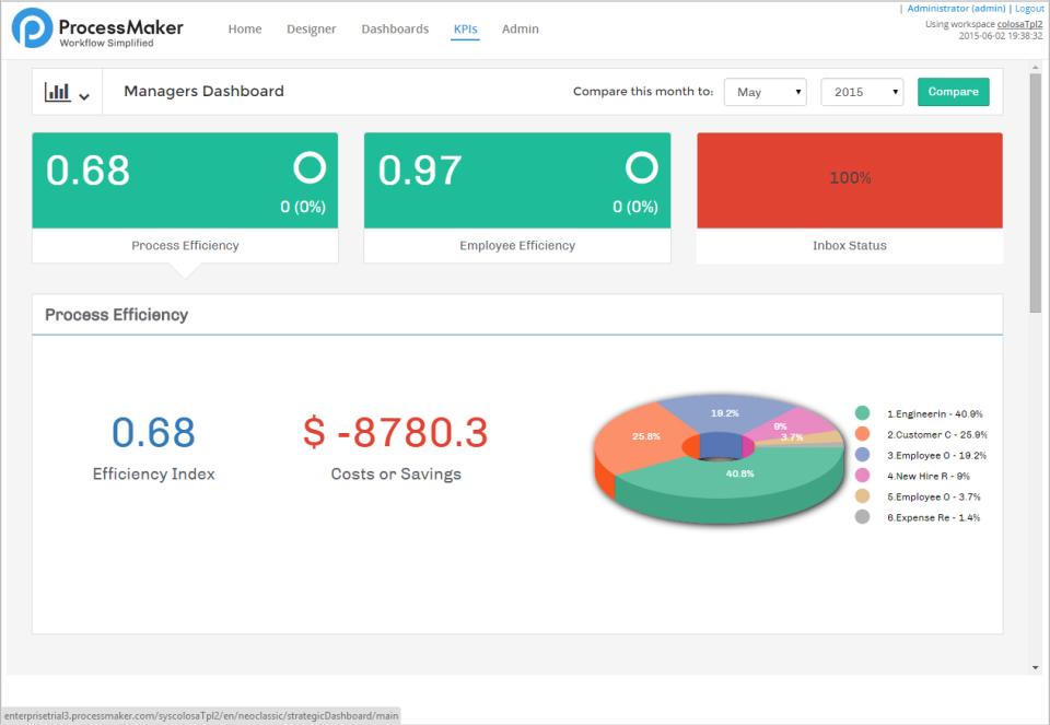 Zimbra  Documentation@ProcessMaker