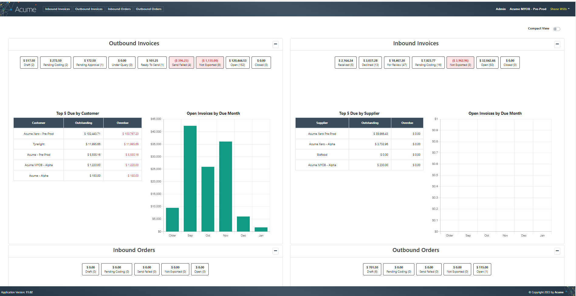 Acume eInvoicing screenshot: Acume Dashboard - Users can click through from dashboard to any status queue they have permission to view.