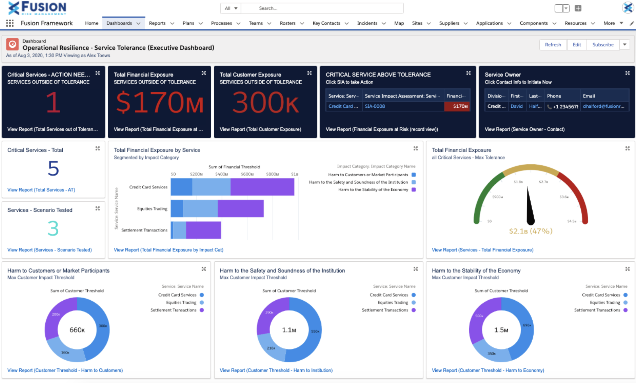 Fusion Framework System Logiciel - 1