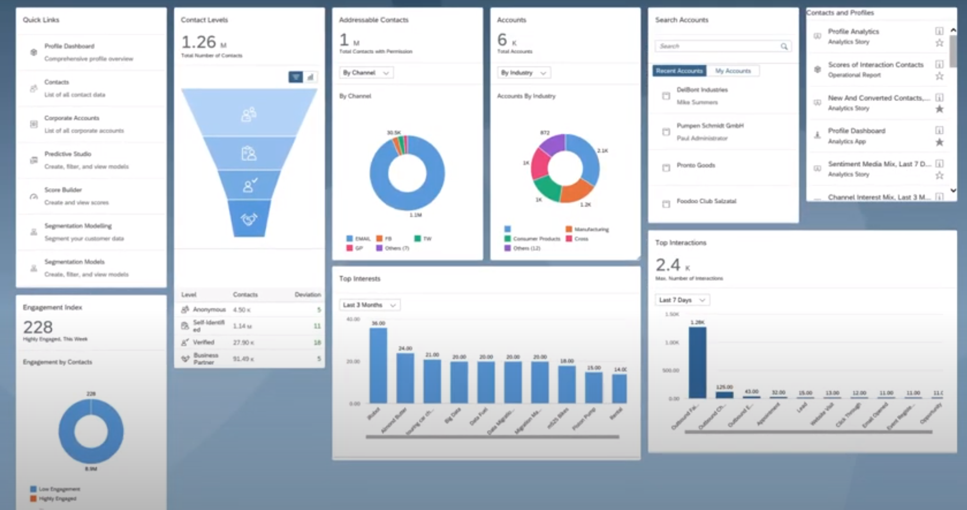 SAP Marketing Cloud main dashboard